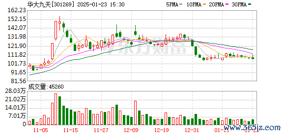 670亿元芯片EDA龙头 实控人变更为知名央企！公司第一大股东还参股三家A股公司