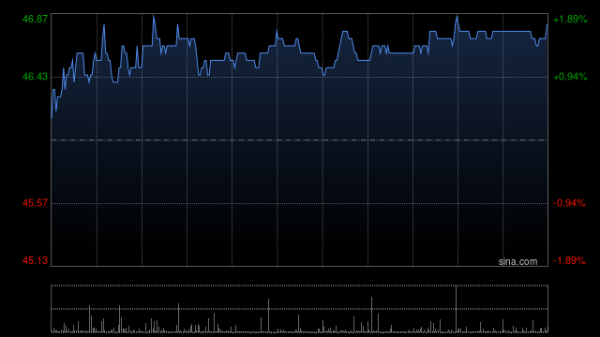 在线炒股配资选择配资 大摩：予中国中免“与大市同步”评级 目标价下调至55港元