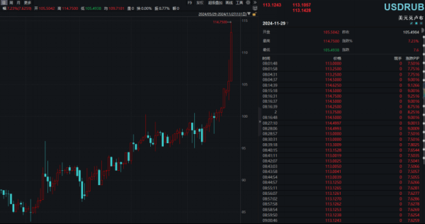 配资炒股门户 巨震！俄罗斯，大消息！