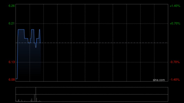 合法正规的配资平台 康基医疗1月7日斥资35.83万港元回购6万股