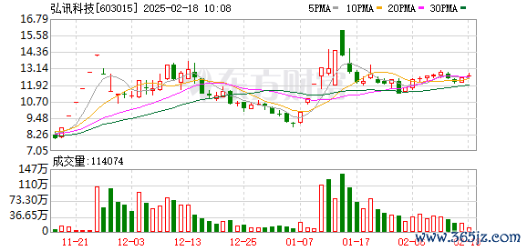 股票交易佣金怎么算 3连板弘讯科技：当前离可控核聚变商业应用还有较长的距离