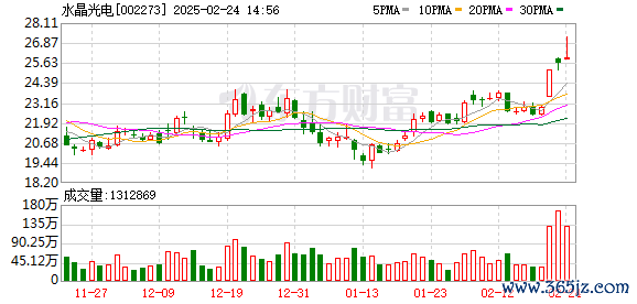 股票交易软件 水晶光电：公司的成像元件和传感元件可以在智能眼镜上应用