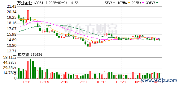 配资炒股开户 万业企业入股高精密3D量测设备生产商埃米仪器