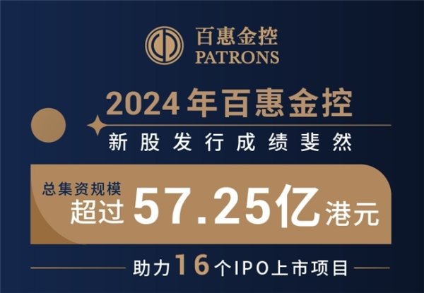 股票网上交易平台 百惠金控2024年IPO发行成绩斐然 总集资规模超过57亿